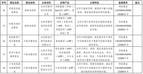 國(guó)家網(wǎng)信辦發(fā)布境內(nèi)互聯(lián)網(wǎng)信息服務(wù)算法備案清單，涉這些應(yīng)用產(chǎn)品
