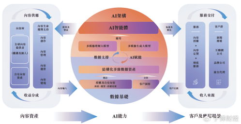 圖片版權(quán)護(hù)城河被AI消解，視覺(jué)中國(guó)憑借什么故事赴港上市