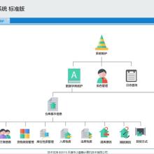 西安百特計(jì)算機(jī)服務(wù)有限責(zé)任公司 深耕物流與安全領(lǐng)域的信息化服務(wù)專家